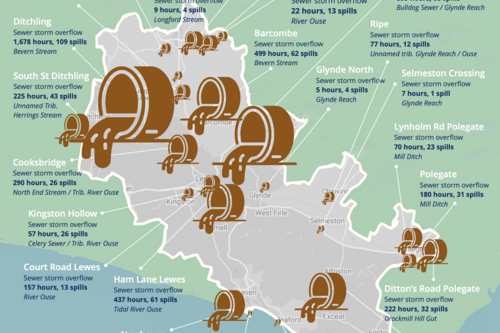 Graphic representation of sewage spills around the Lewes constituency. "Southern Water discharged raw sewage into the rivers and seas around Lewes constituency 735 times in 2021. That's the equivalent of 6,060 hours of discharges. Source: The Rivers Trust."   The map shows twenty four outlets spilling sewage, twenty into rivers and four directly into the sea. The largest is South Street Ditchling with 43 spills over 225 hours into a tributary of the Herrings Stream.